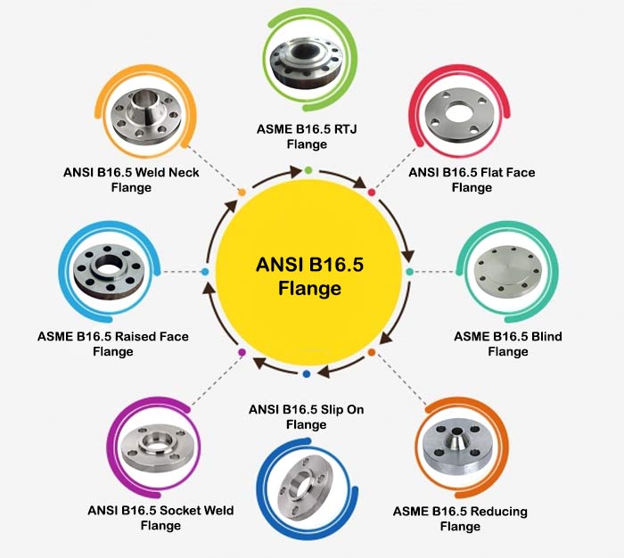 Steel Pipe Flanges